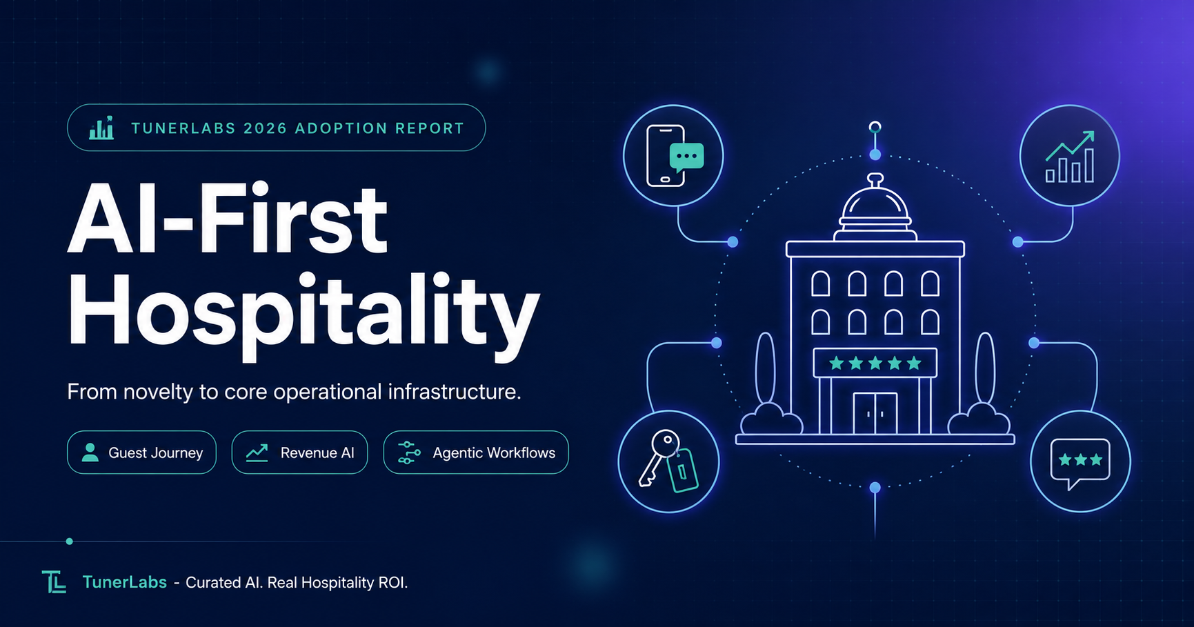 The Shift to AI-First Hospitality: A Deep Dive into TunerLabs' 2026 Adoption Report